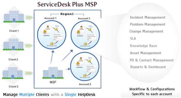 ServiceDesk Plus produsul saptamanii de la Romsym Data